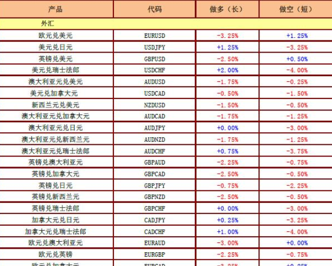 固定账户隔夜利息调整